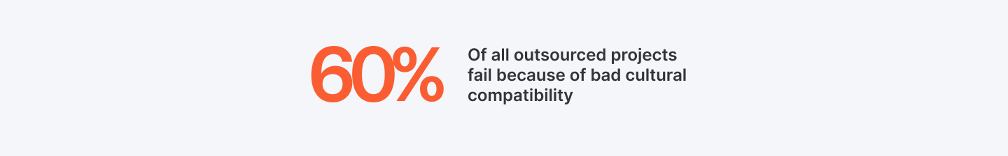 Why outsourced projects fail